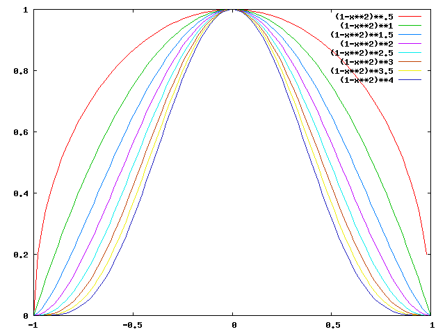 Calcul du volume de l'hypersphère