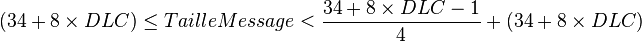 CANopen
