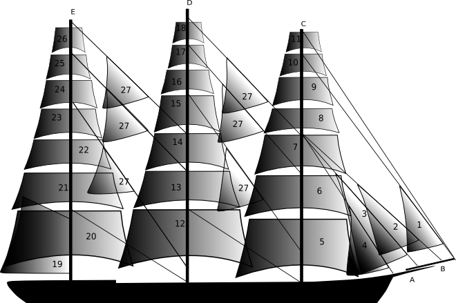 Image:3mast-fullrigged.png