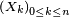 \scriptstyle\ \left(X_k\right)_{0\le k\le n}\
