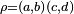 \scriptstyle\ \rho=(a,b)(c,d)\