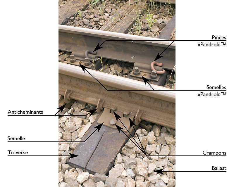 QC-CN 20090716-143522 DetailsRails Legende.png