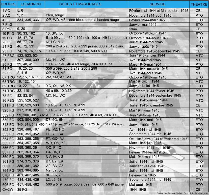 P-51 operational US units in WWII-fr.png
