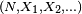 \scriptstyle\ (N,X_1,X_2,...)\