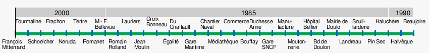 Ligne 1 du tramway nantais