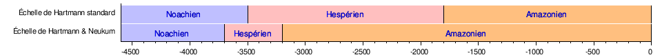 Hesperia Planum