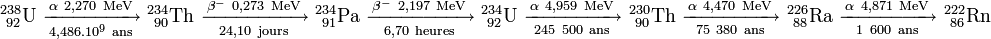 Radon 222