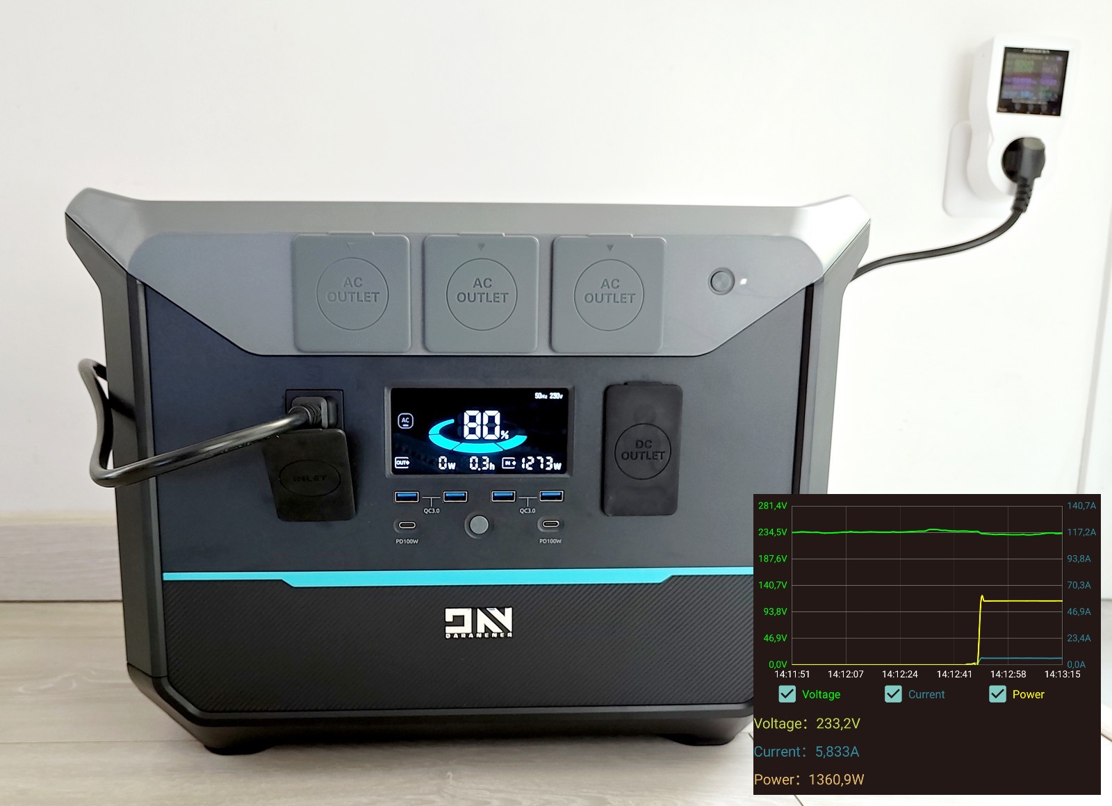Test station électrique DaranEner NEO2000: simple et efficace