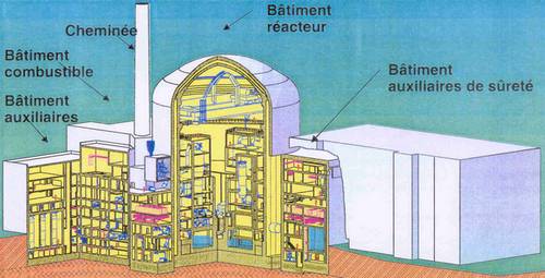 Premiers concepts pour le réacteur nucléaire de quatrième génération