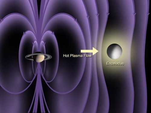 Cassini a détecté une atmosphère sur Encélade