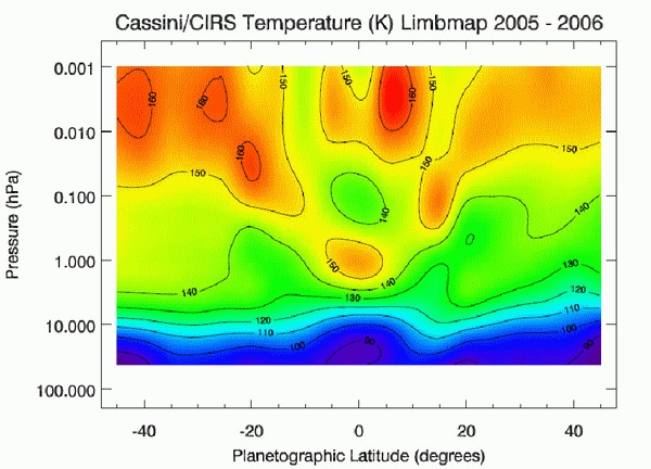 Une oscillation stratosphérique détectée à l'équateur de Saturne