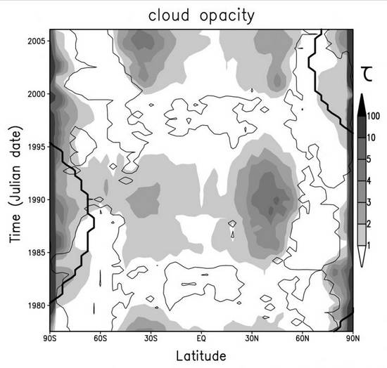 Prévisions météo sur Titan pour les 30 prochaines années