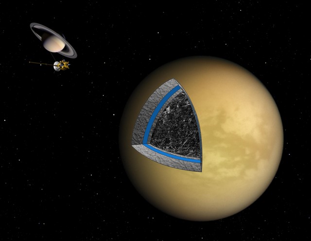Titan: un coeur froid et tendre