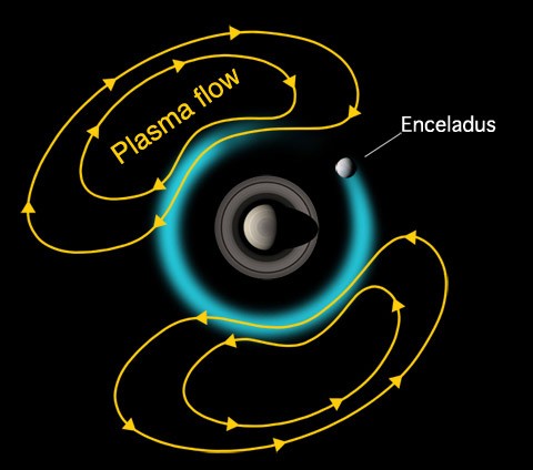 Combien de temps dure une journée sur Saturne ?