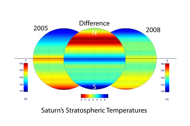 Les variations de températures sur Saturne avant l'équinoxe