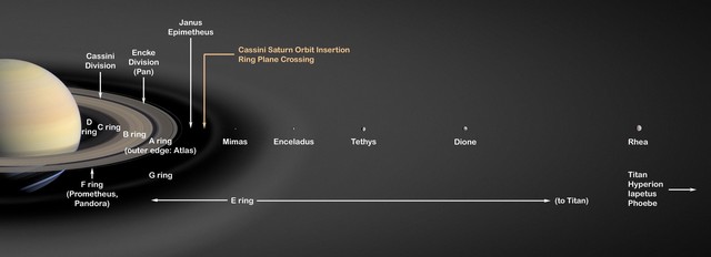 Le système des anneaux de Saturne