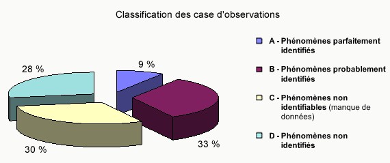 Ovnis : le CNES rend ses archives publiques