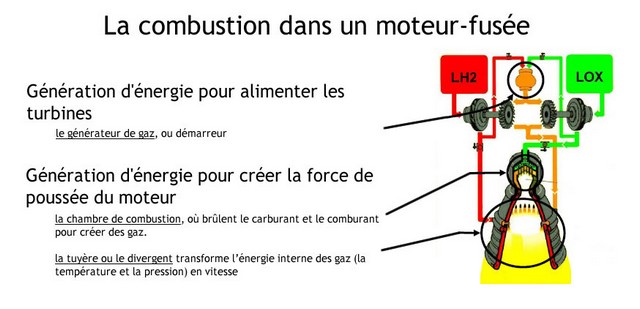 Tests réussis pour le nouveau moteur fusée européen Vinci