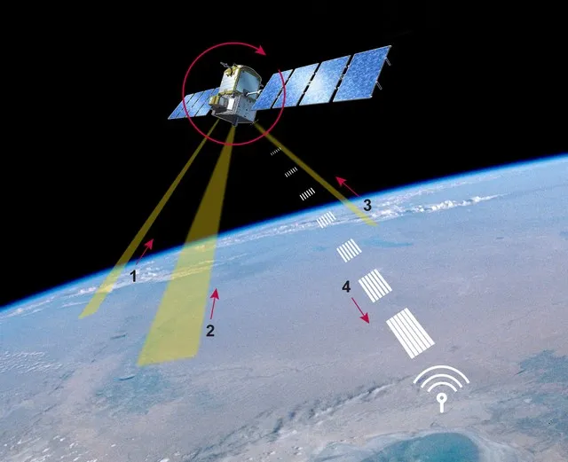 Mini-antennes pour satellites « low-cost »