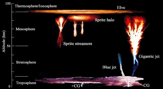 Le satellite TARANIS va étudier la foudre