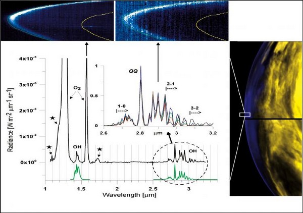Un radical précieux pour percer l’atmosphère vénusienne