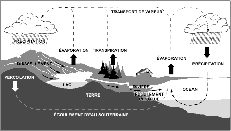 La terraformation de Mars