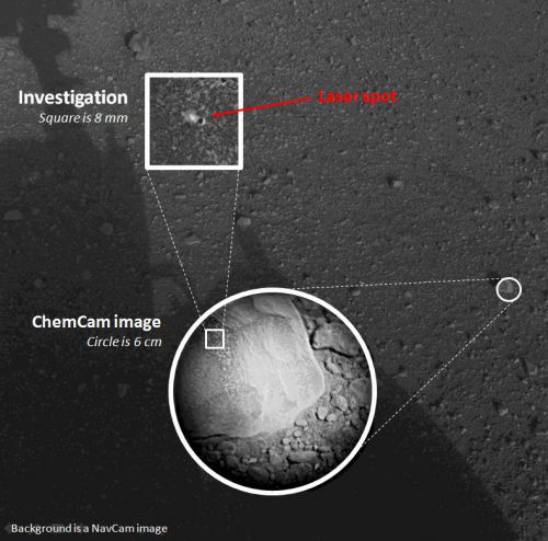 Curiosity tire au laser et analyse sa première roche sur Mars