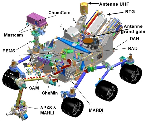 Le robot Curiosity en panne sur Mars, sa mémoire corrompue