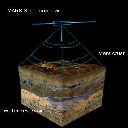 Feu vert pour le déploiement du radar de la sonde Mars Express