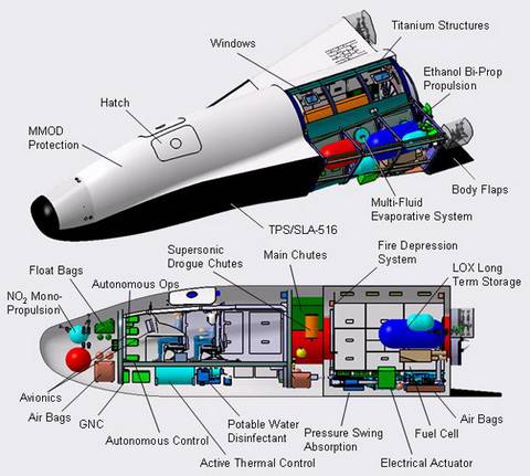 Vols spatiaux habités: la NASA finalise son projet CEV-CLV