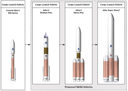 Les lanceurs Atlas V et Delta IV utilisés pour le vol habité ?