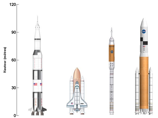 Lanceur Ares V: le plan de développement