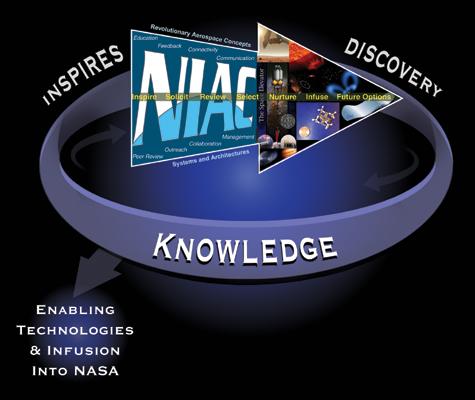 Institut des Concepts Avancés de la NASA : 5 concepts de mission retenus