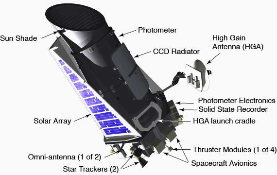 Le photomètre du satellite Kepler pour la recherche d'exoplanètes