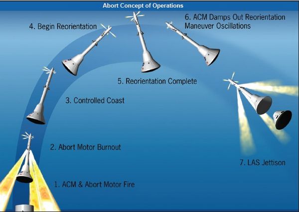 Orion: essai réussi du Launch Abort Motor