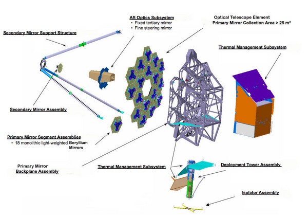 Le squelette du télescope spatial James Webb prend forme