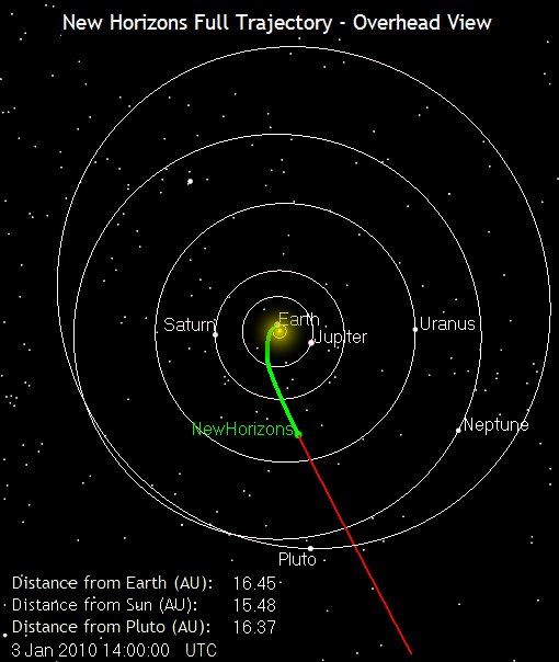 La sonde New Horizons désormais plus proche de Pluton que de la Terre
