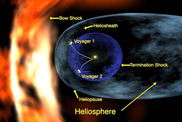 Voyager 1 atteint les frontières du système solaire