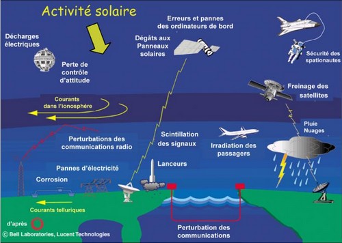 Les éruptions solaires observées par STEREO