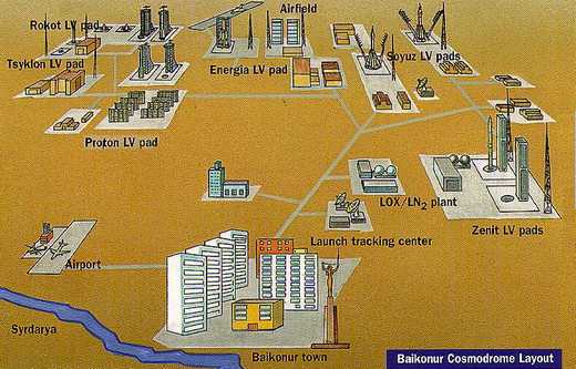 Baïkonour jusqu'en 2050