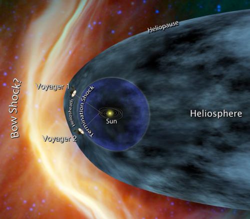 La sonde Voyager 1 a quitté officiellement le Système Solaire