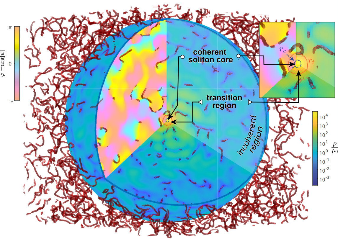 La matière noire floue serait un gigantesque condensat de Bose-Einstein