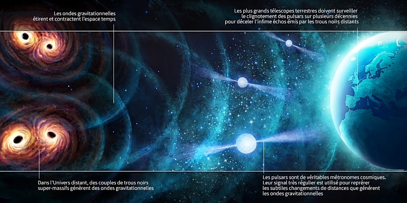 Ces ondes gravitationnelles d'un nouveau type pourraient provenir de l'Univers primitif