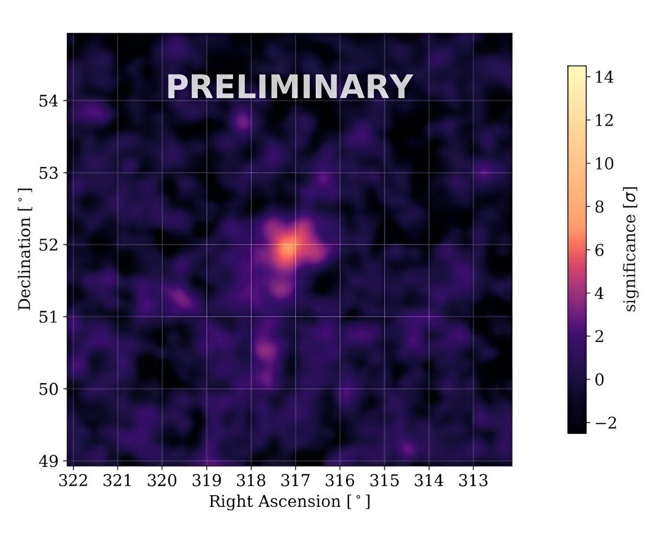 Rayons gamma à ultra-haute énergie: une source intrigante sous la loupe