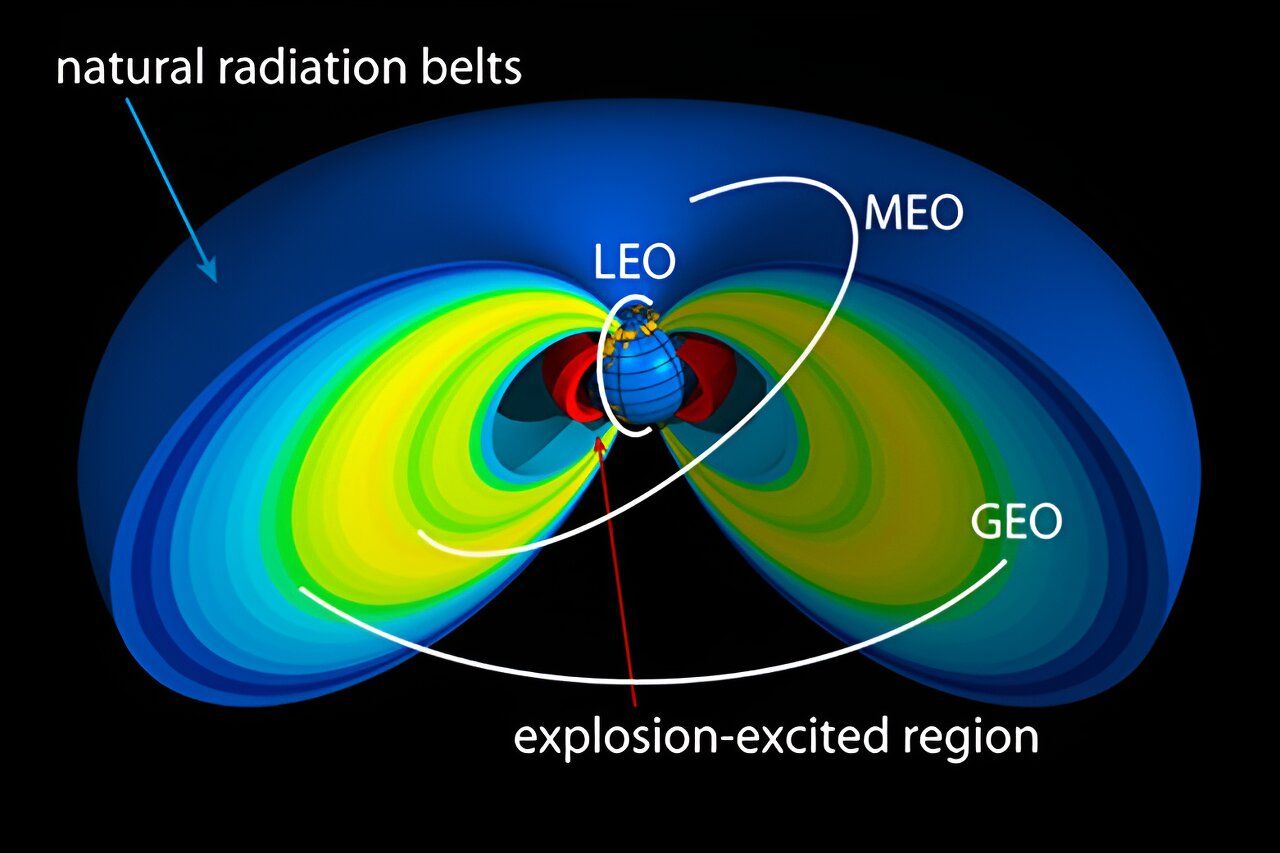 Erros matemáticos de 50 anos descobertos no estudo das cinturas de radiação ao redor da Terra.