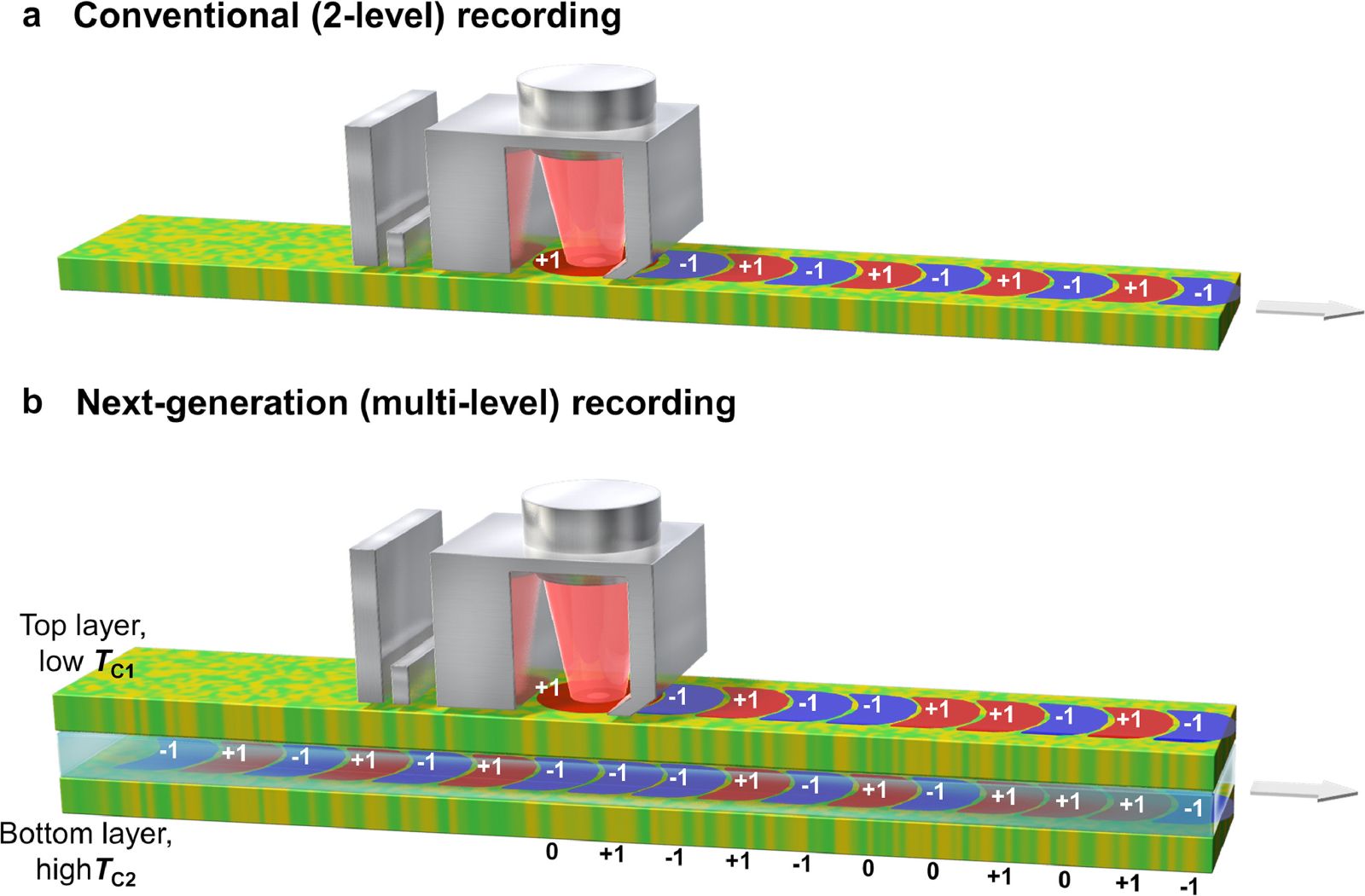This technological breakthrough could multiply hard drive capacity tenfold