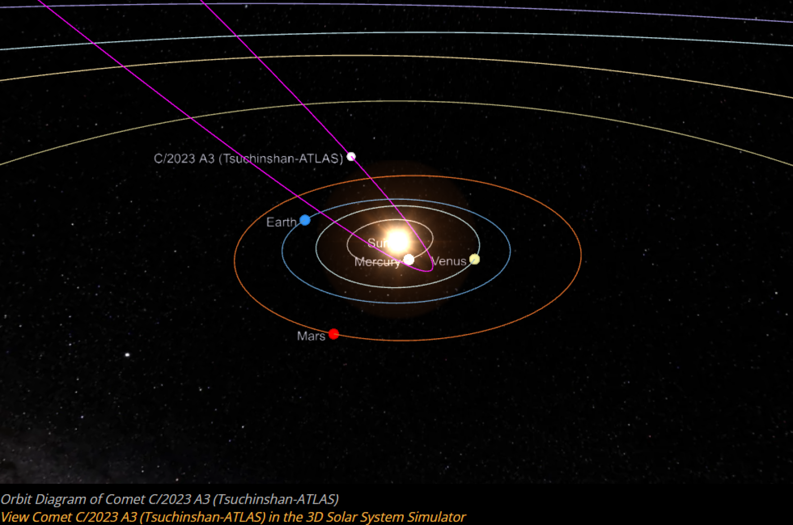 esta nova cometa está se aproximando e poderá ser visível até mesmo durante o dia
