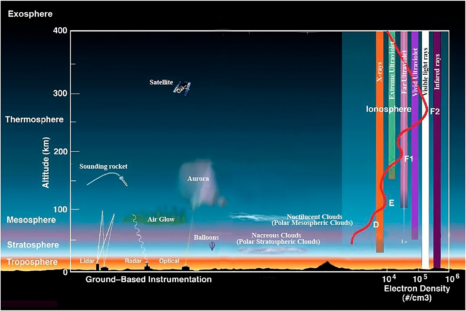 Ondas de matéria escura visíveis diretamente na ionosfera terrestre?