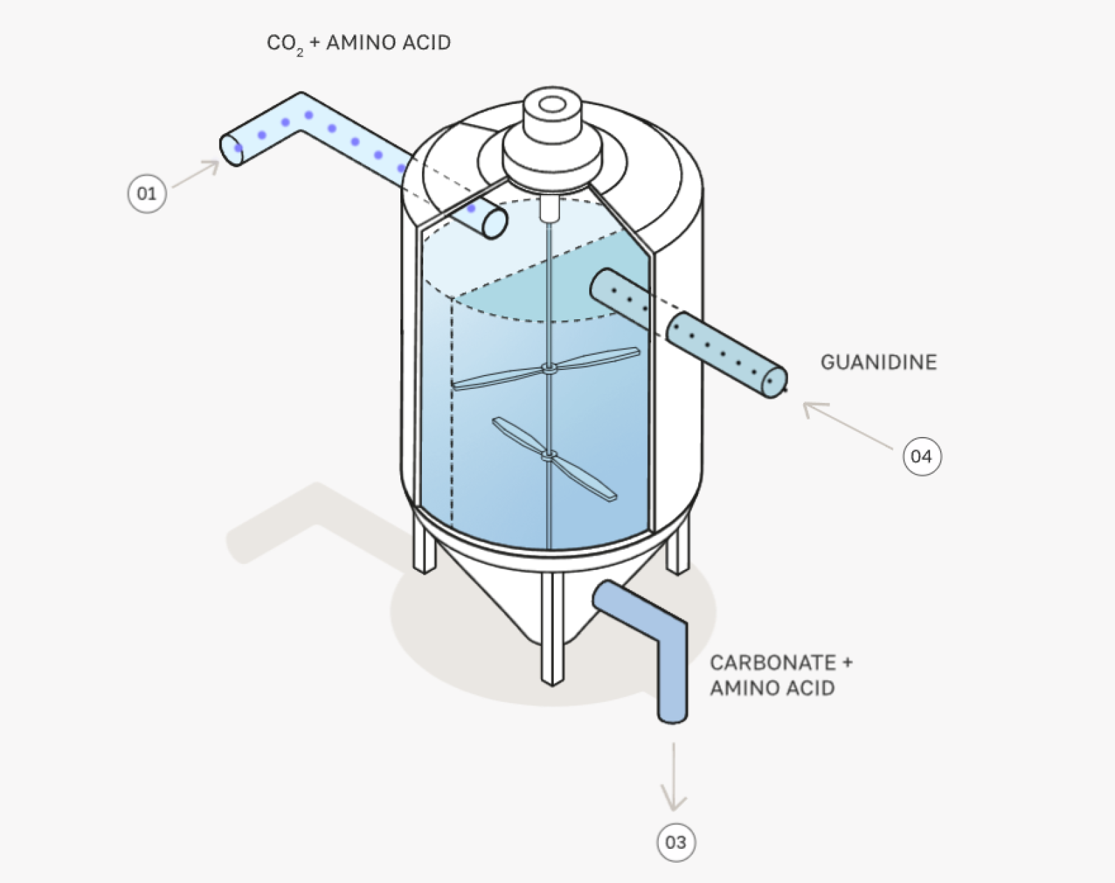 Catching 100,000 tons of CO2: Google's ambitious goal
