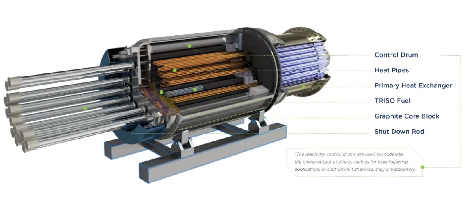This portable nuclear reactor can generate 5 megawatts continuously for 8 years